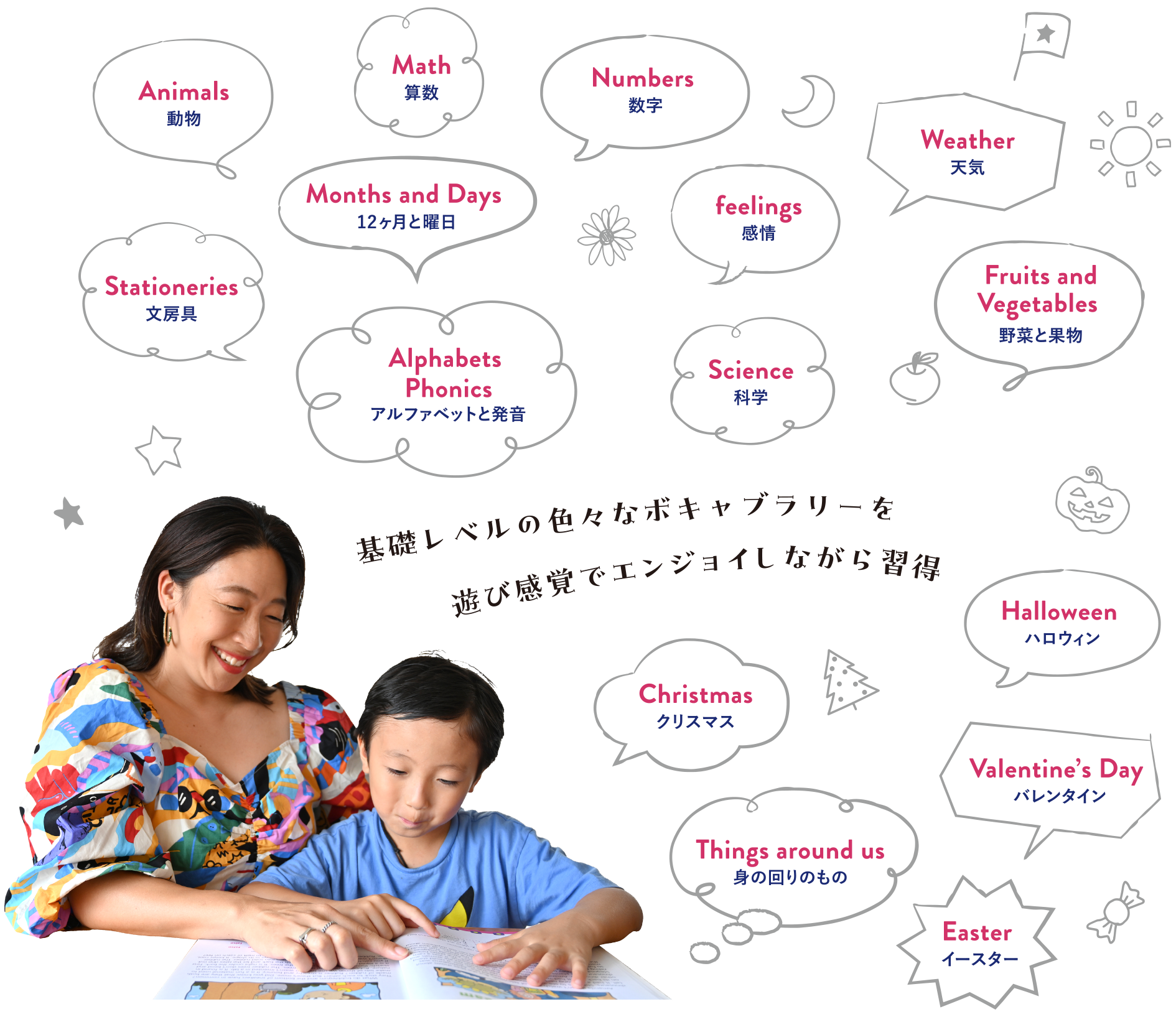 基礎レベルの色々なボキャブラリーを遊び感覚でエンジョイしながら習得